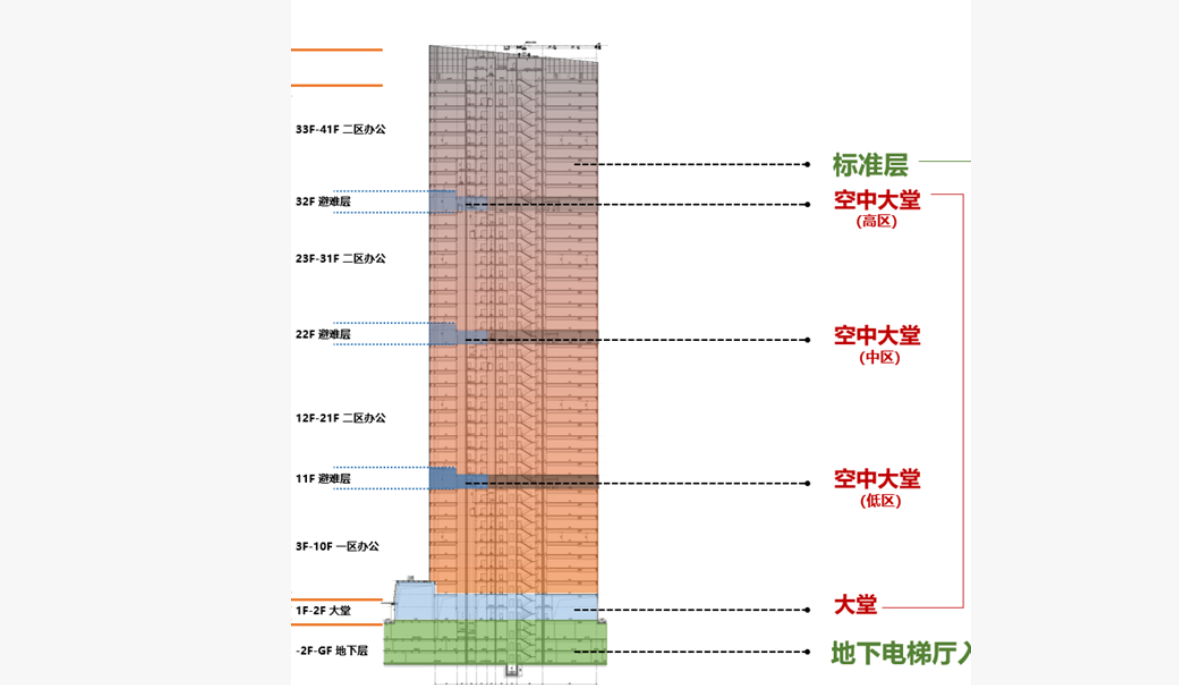 和颂轩写楼层平面图