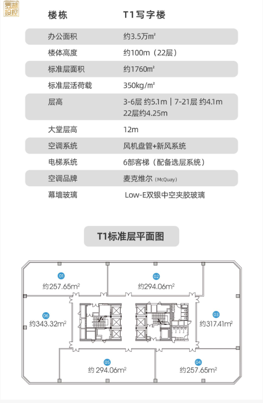 建面约258-1760平，宽大空间 多功能自由组合