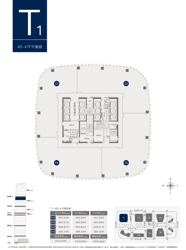 T1栋散售单位：
4702：694.59㎡，㊙特惠单价5.8万/㎡，总价约4028万
4701：541.53㎡，㊙特惠单价5.8万/㎡，总价约3140万