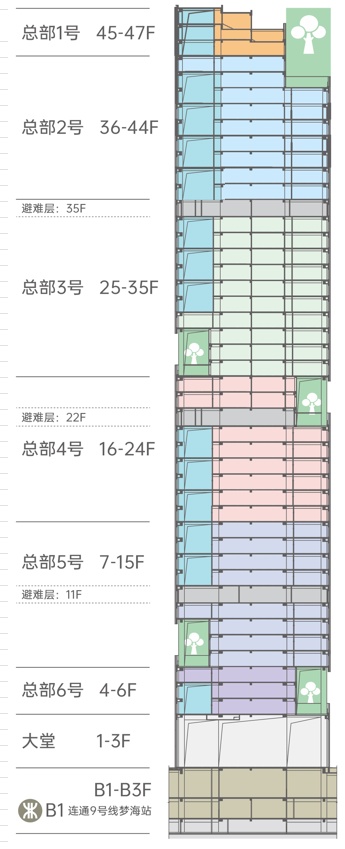 中集前海国际中心 东塔 写字楼销售
均价4.8-7.3万/㎡，整层1400-1600-2500㎡起售
