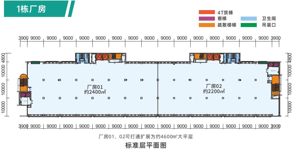 国企红本厂房 即买即入驻投产
最大整层可售4600㎡ 最小分割可售2200㎡，均价约8070元/㎡