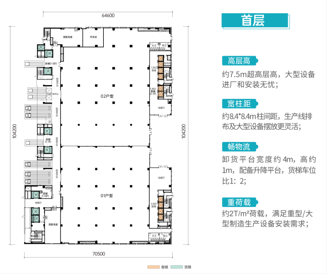 最大整层可售约6600㎡ ，最小分割可售约1700㎡