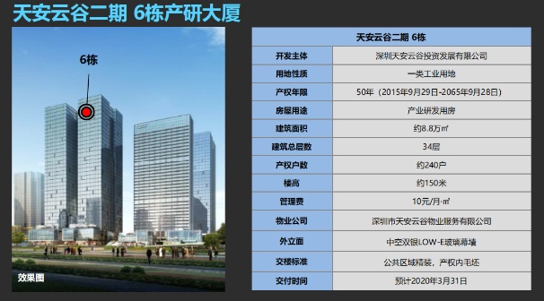 标准层面积:1450㎡ 分布面积:300-405-300-405㎡（可灵活组合）
