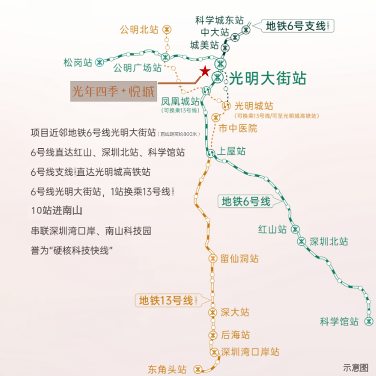样板间
