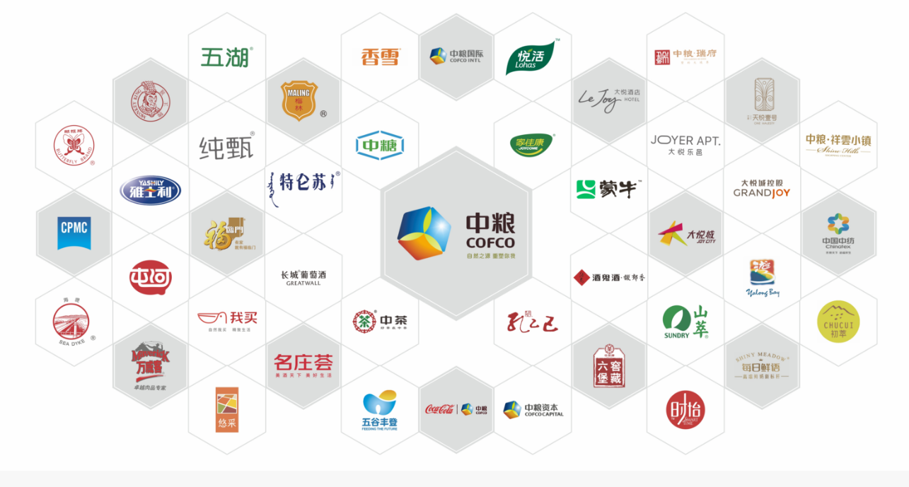 交通图