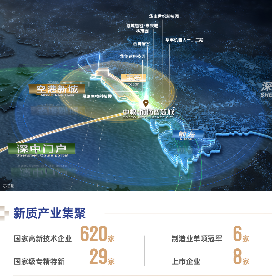 效果图