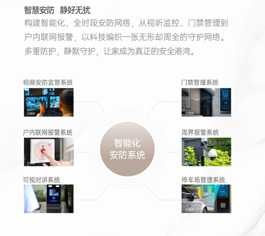 配套图