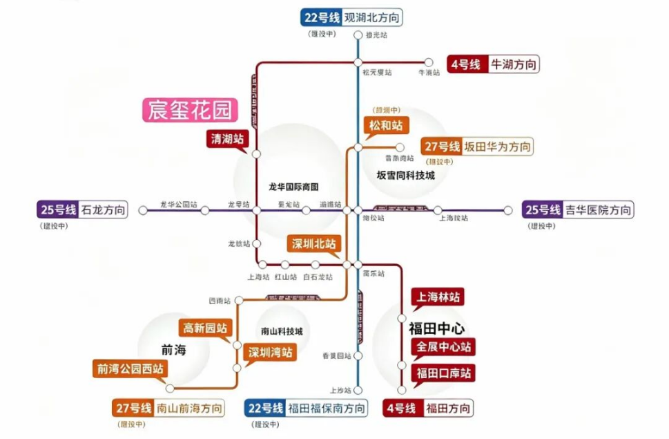 交通图