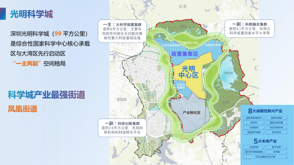 配套图