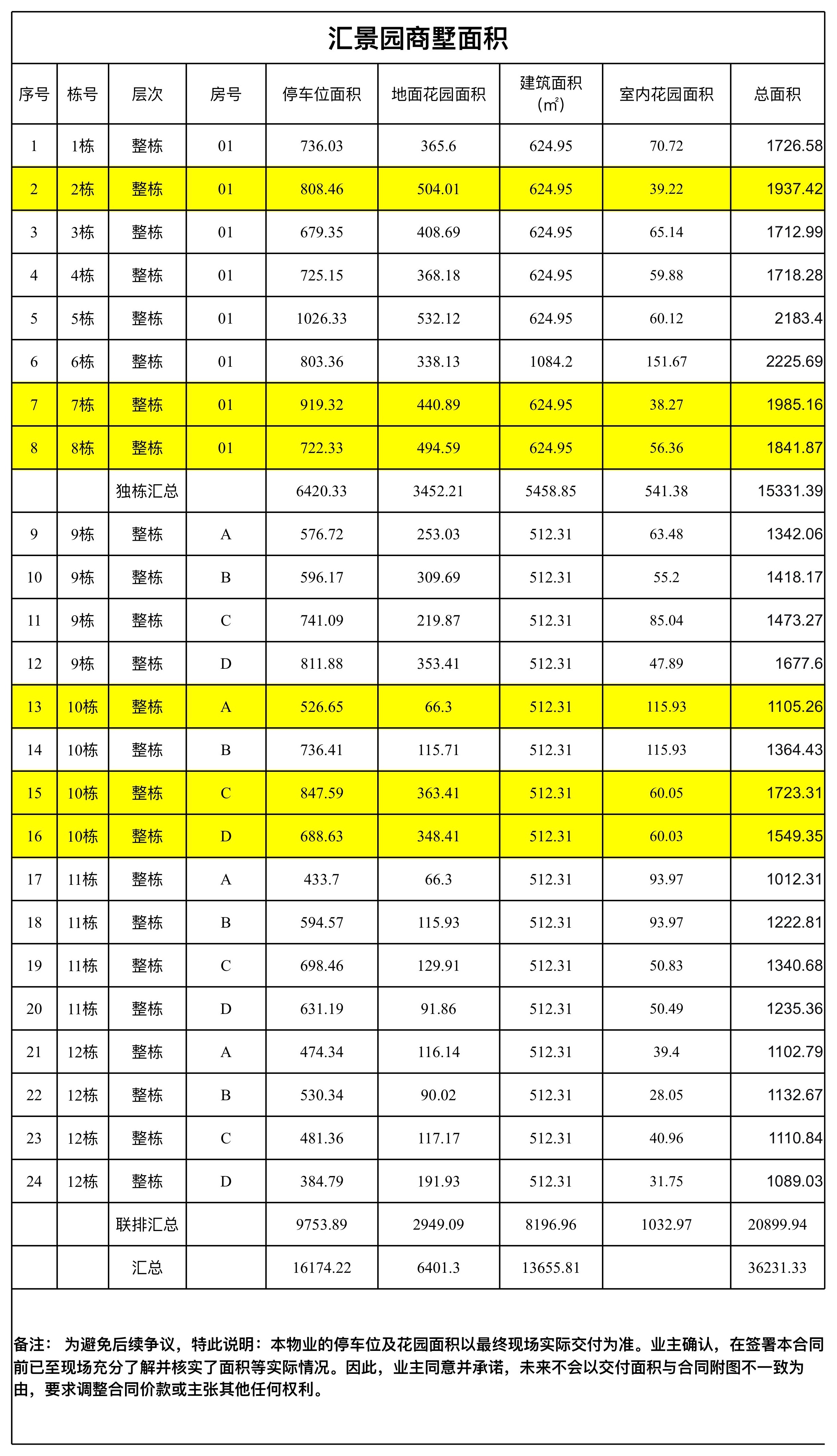 建面512-624-1084 平，商业别墅