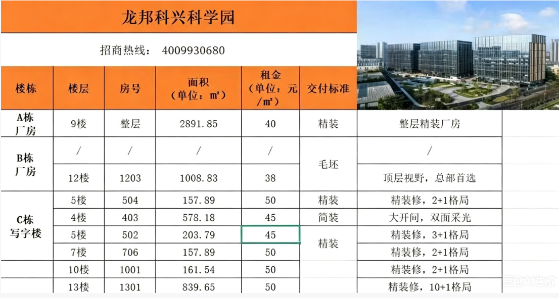 可租面积：157-161-203-578-839-1008-2891平精装厂房 租金：38-40-45-50元