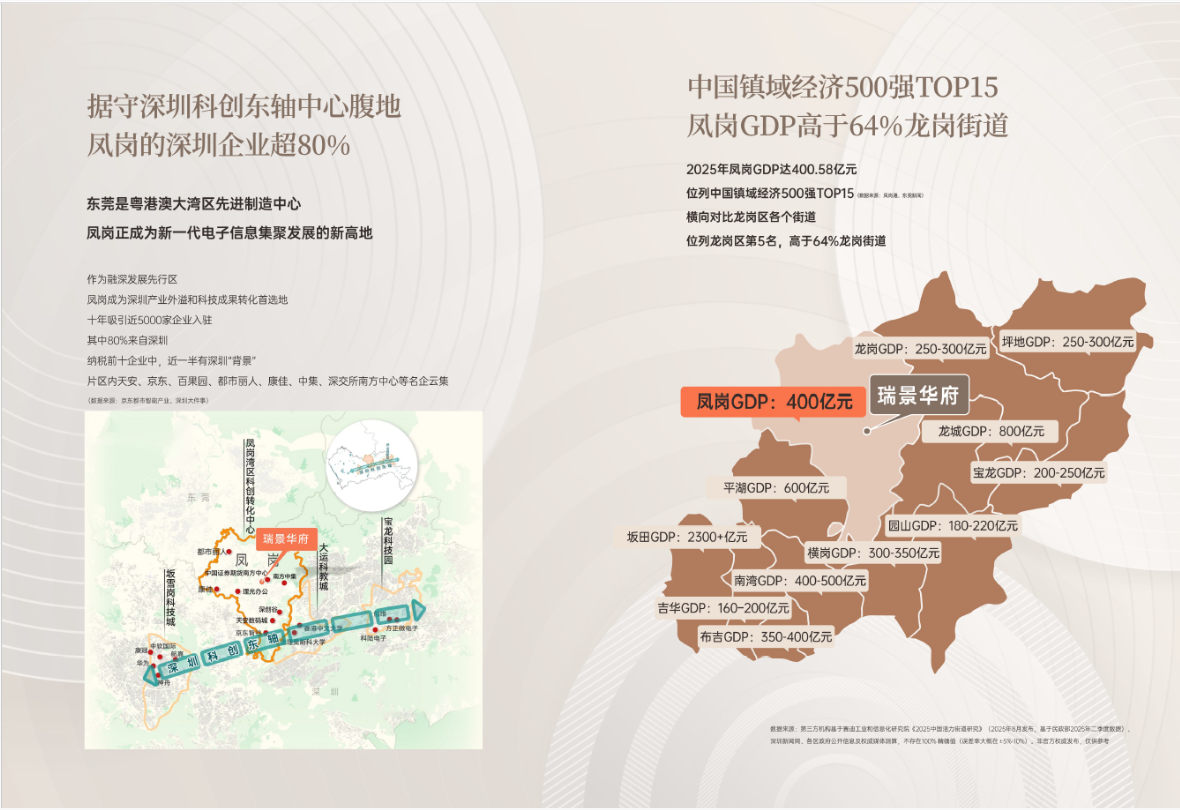 交通图
