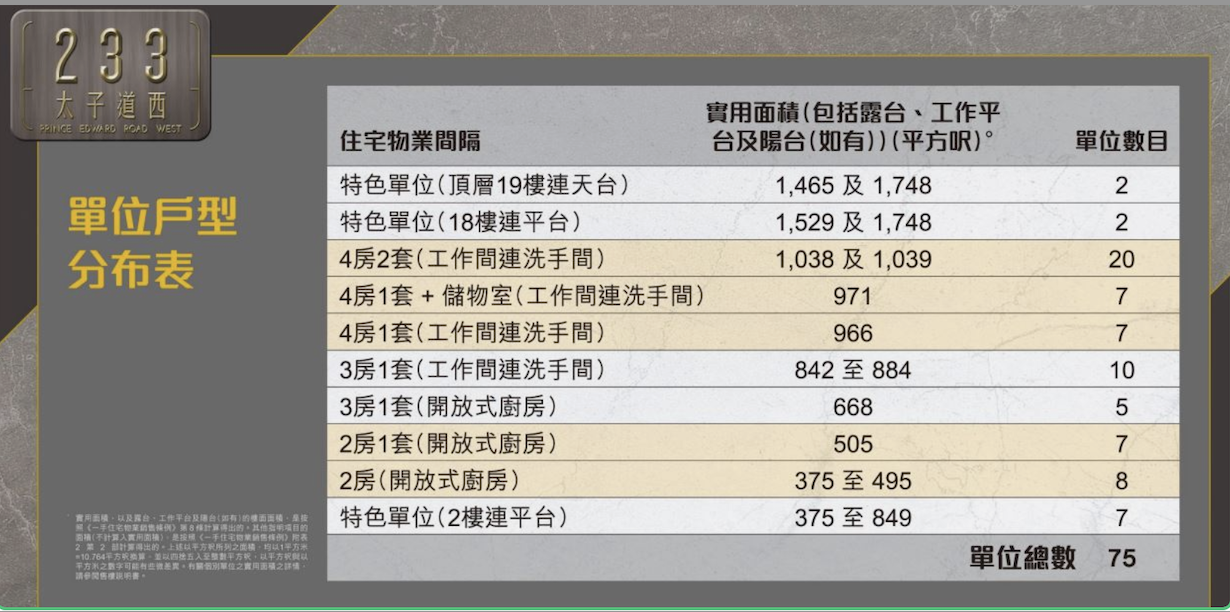 966呎总价2290万港币起