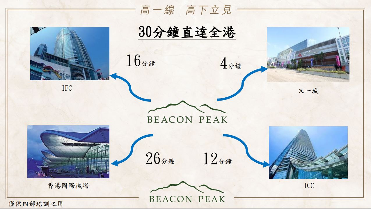 交通图