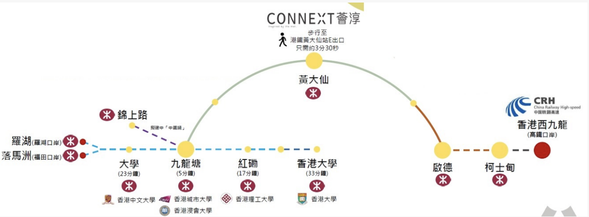 交通图