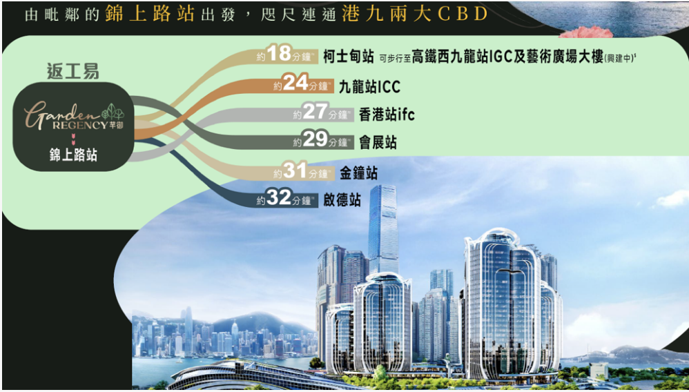 交通图
