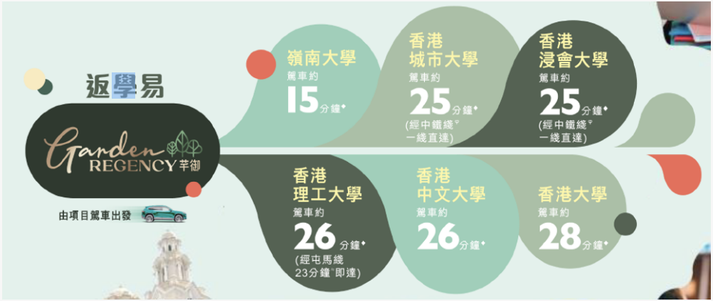交通图