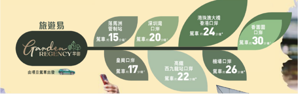交通图