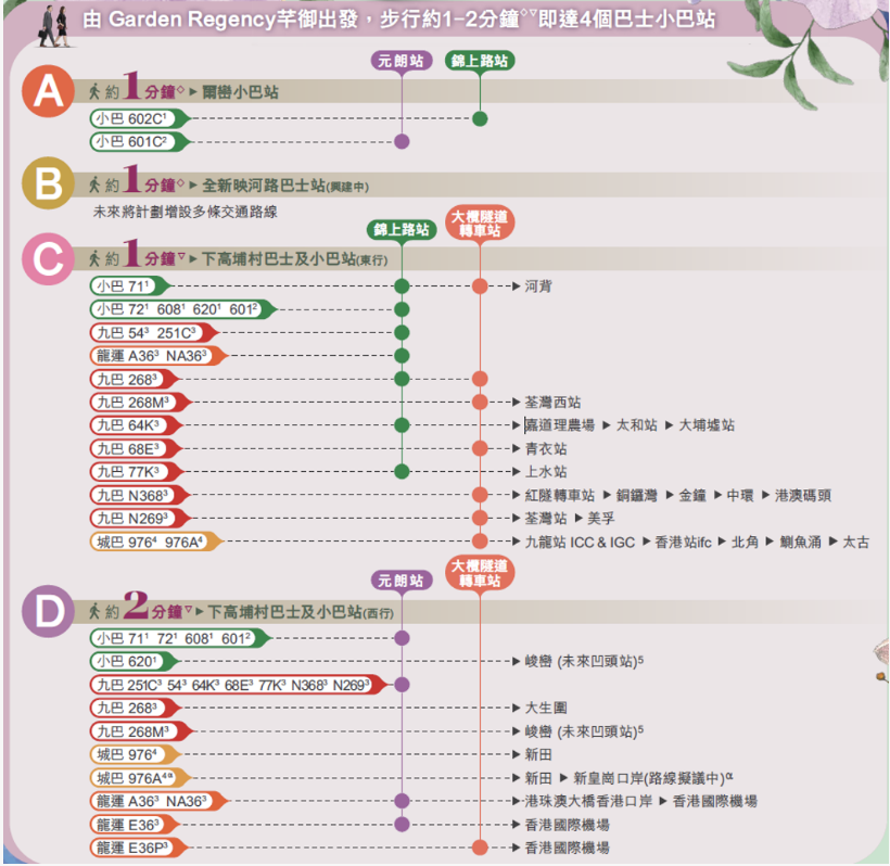 交通图