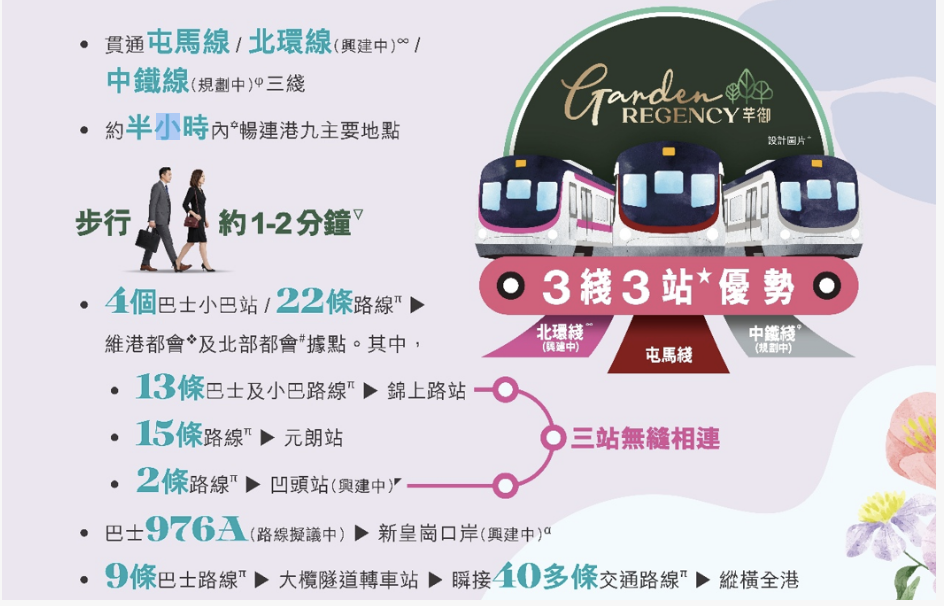 交通图