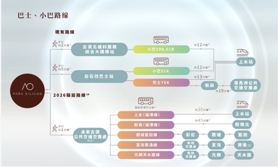 交通图