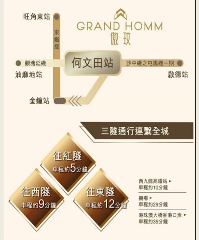 交通图