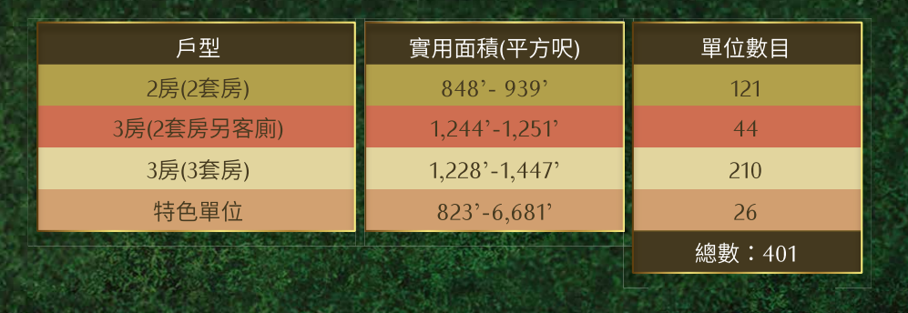 3室1厅4卫1厨 