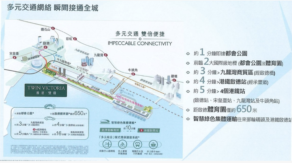 交通图