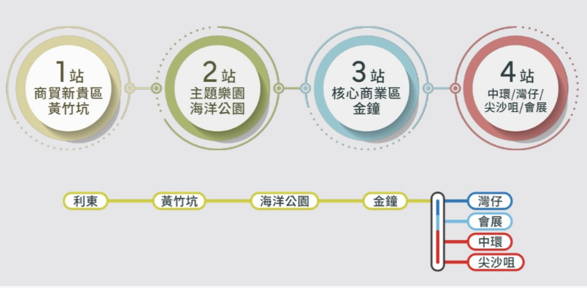 交通图