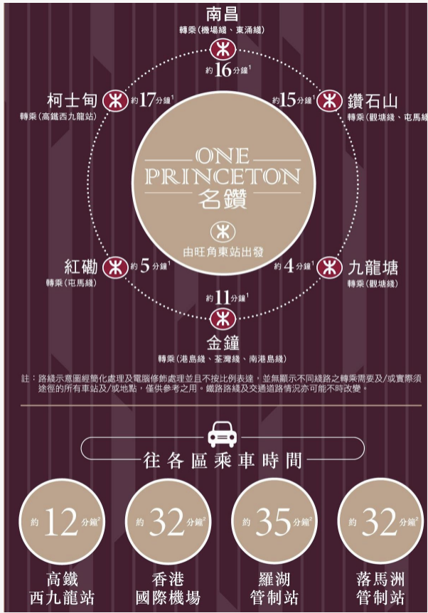 交通图