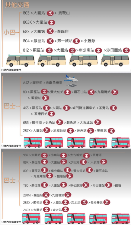 交通图