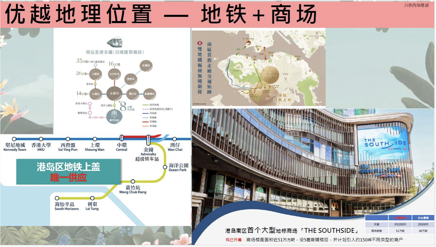 交通图