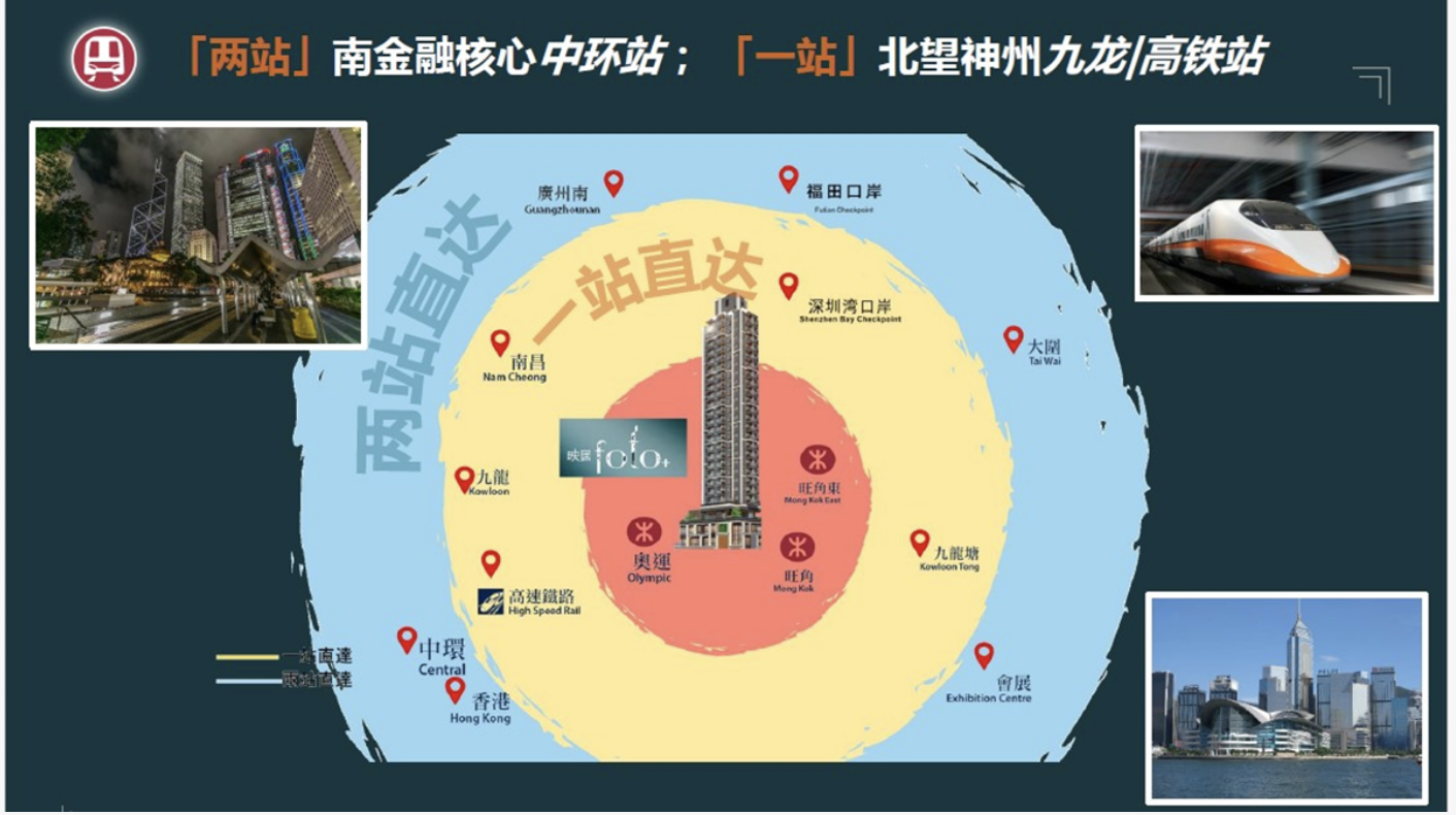 交通图