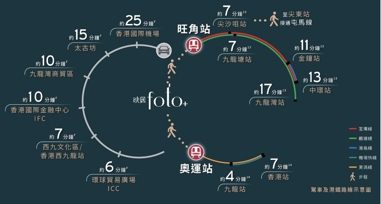 交通图