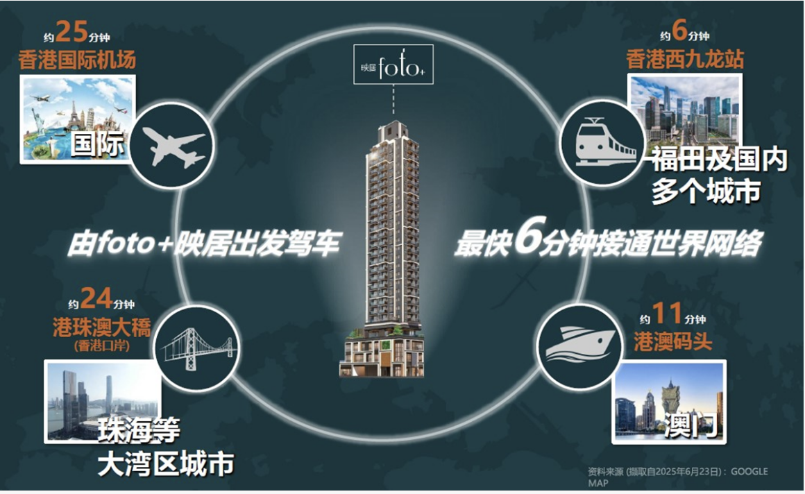 交通图