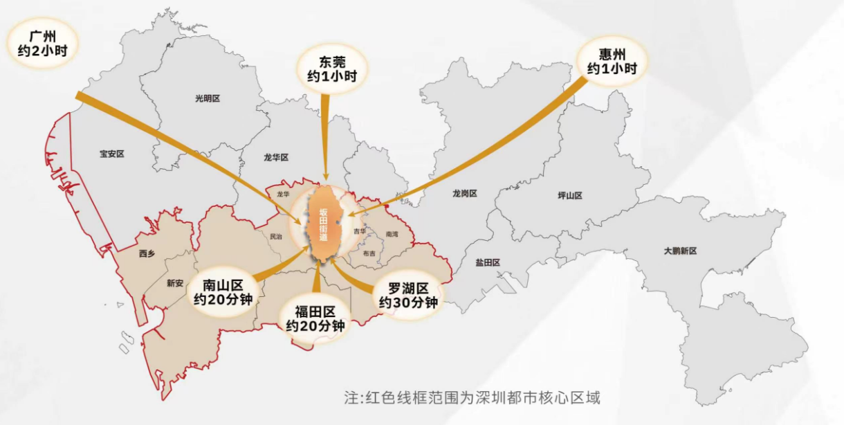 配套图