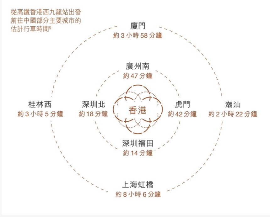 交通图