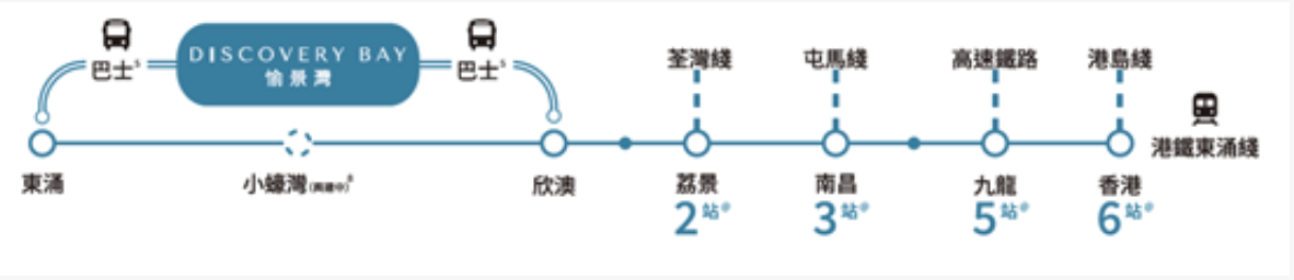 交通图