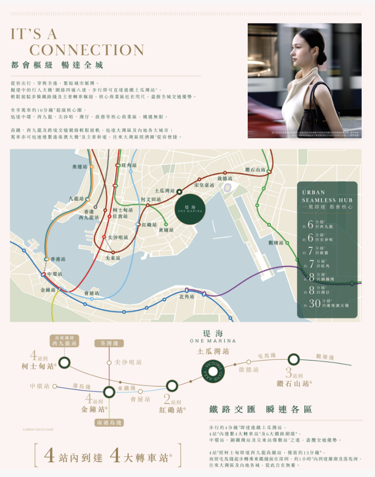 交通图