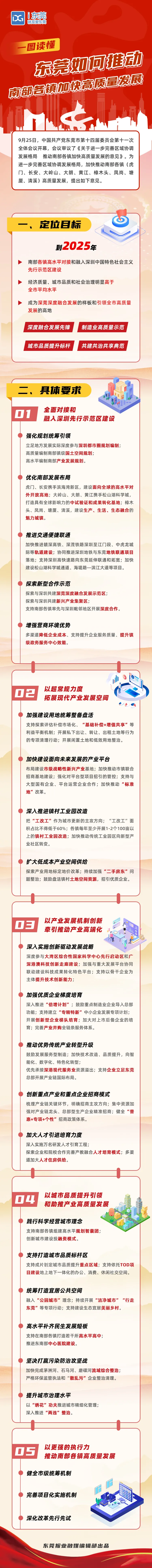 重磅:东莞9镇宣布“融入”深圳!(图3)