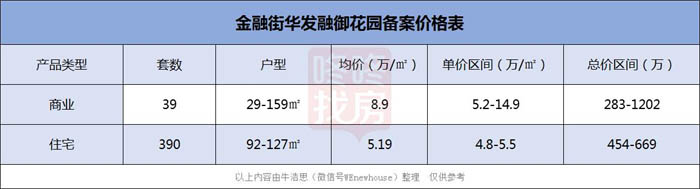 “银十”来了!深圳5新盘获预售,3项目开盘热销(图3)
