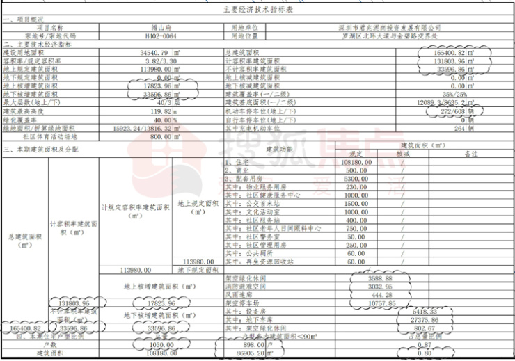 罗湖双地铁口住宅新盘-缙山府 车位不足教育一般要如何冲出重围(图7)