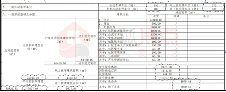 罗湖双地铁口住宅新盘-缙山府 车位不足教育一般要如何冲出重围(图11)