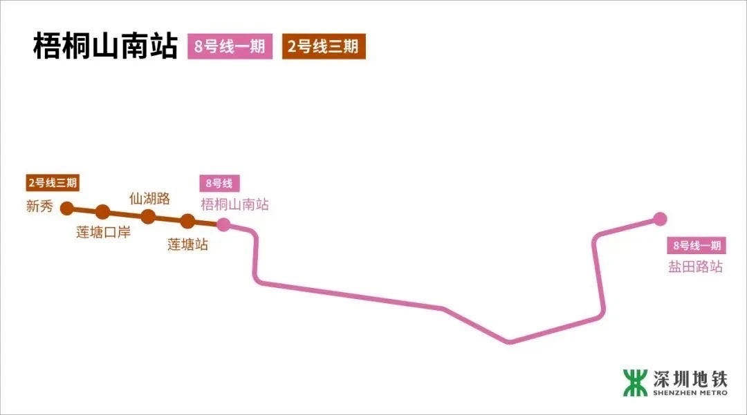 倒计时!地铁2号线三期、8号线一期开通在即,一起去盐田观光吗?(图5)