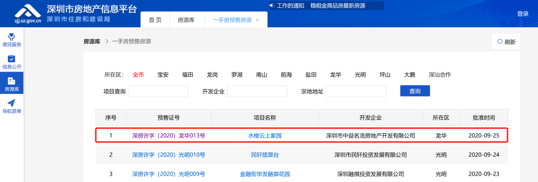 深高北金亨利成交14.7万/平!龙华红山全面步入10万+需要多久?(图2)