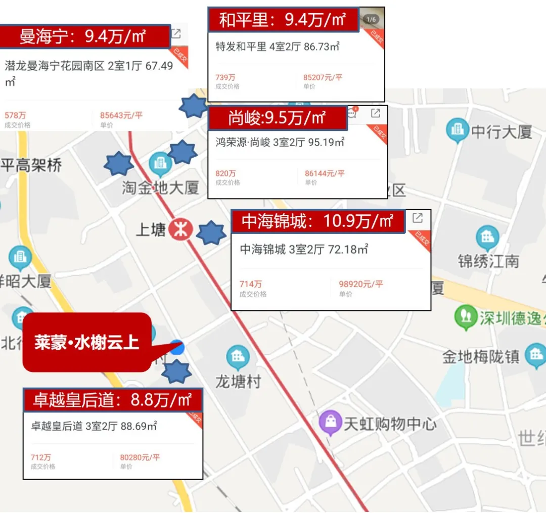 深高北金亨利成交14.7万/平!龙华红山全面步入10万+需要多久?(图5)