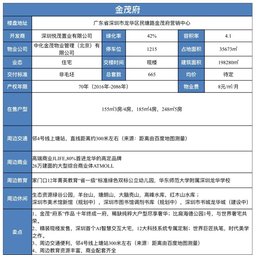 深高北金亨利成交14.7万/平!龙华红山全面步入10万+需要多久?(图17)