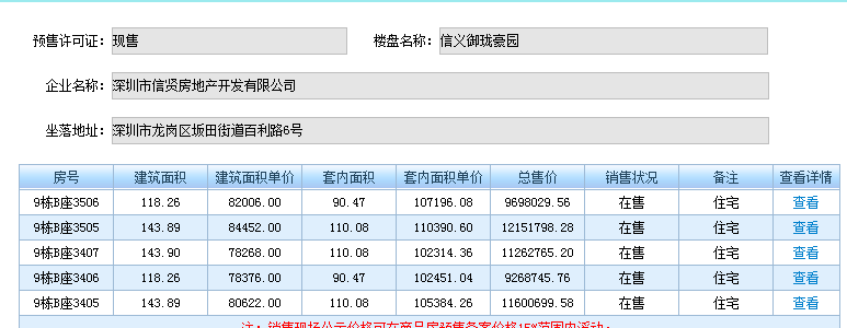 就在刚刚，信义嘉御山七期取得预售证（现售）。(图1)