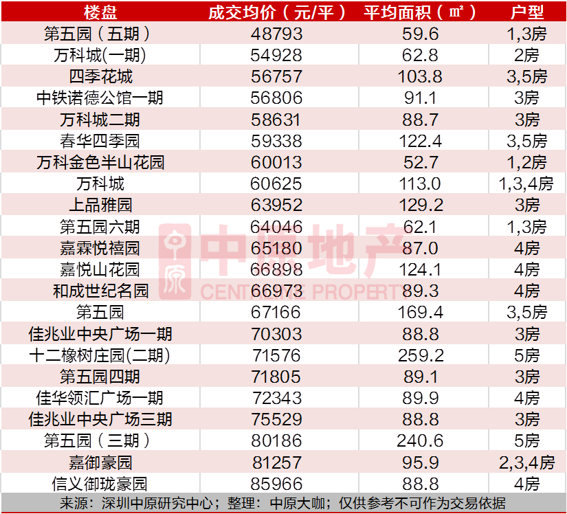 就在刚刚，信义嘉御山七期取得预售证（现售）。(图15)