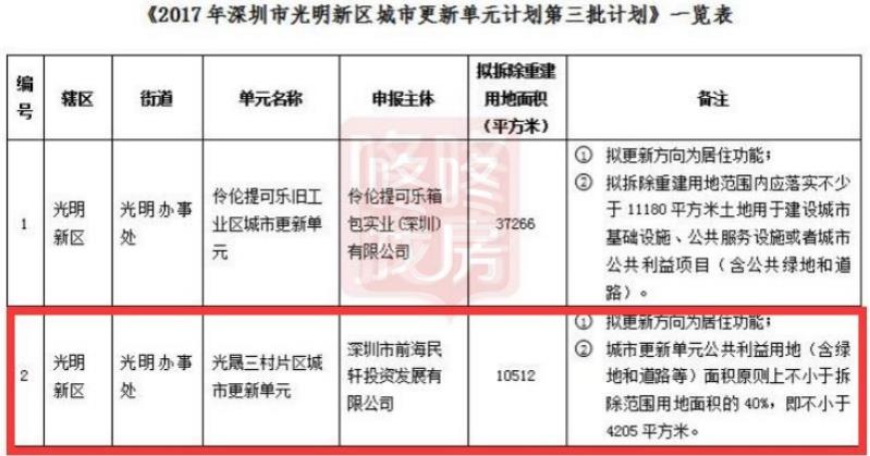 光明连续5盘6次“日光”！民轩揽翠台249套开盘售罄(图2)